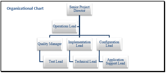 human resource management in business plan