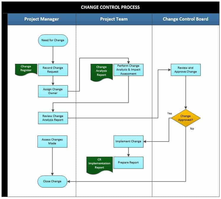 Управление процессами в Android. Process Control. Process Control for Practitioners. T80 Series process Controllers. Контроль изменений в 1 с