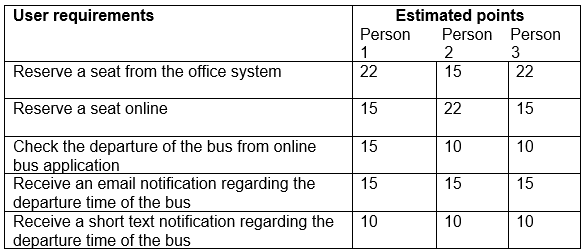 nominal group technique for problem solving