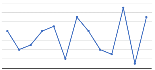 special cause variation vs common