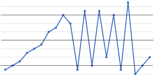 assignable variation with examples