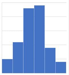 special cause variation vs common