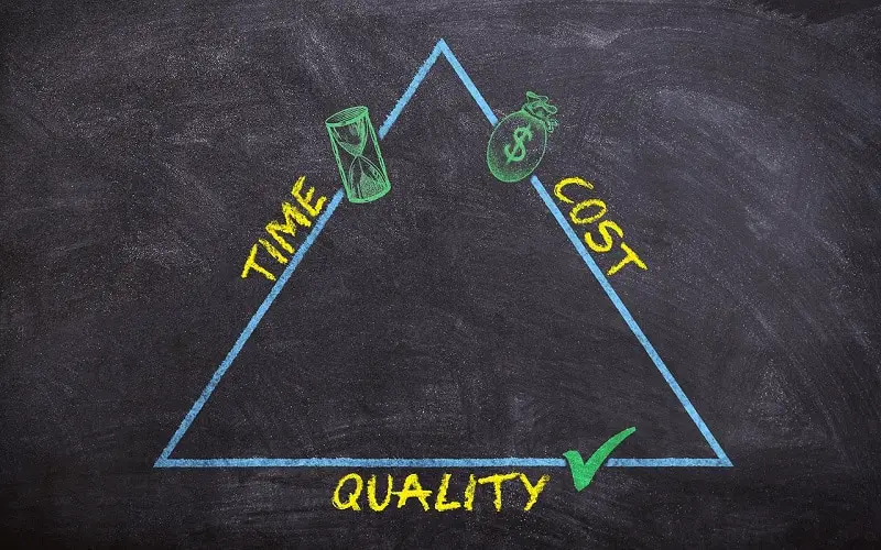 Cost Variance vs Cost Performance Index