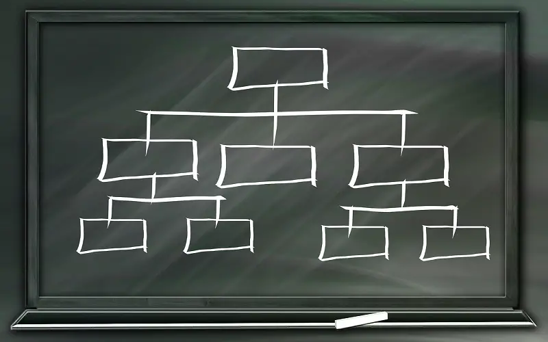 Bottom-Up Estimating Explained