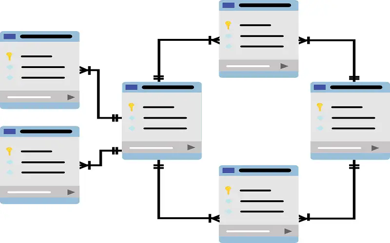 Database Design Interview Questions