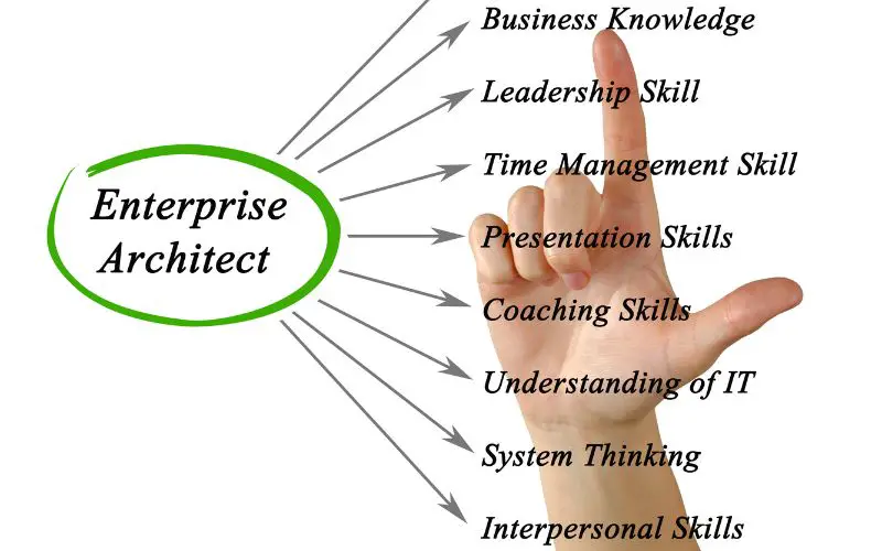 Enterprise architect Interview Questions and Answers