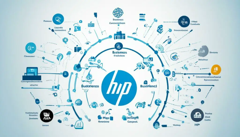 HP Business Model