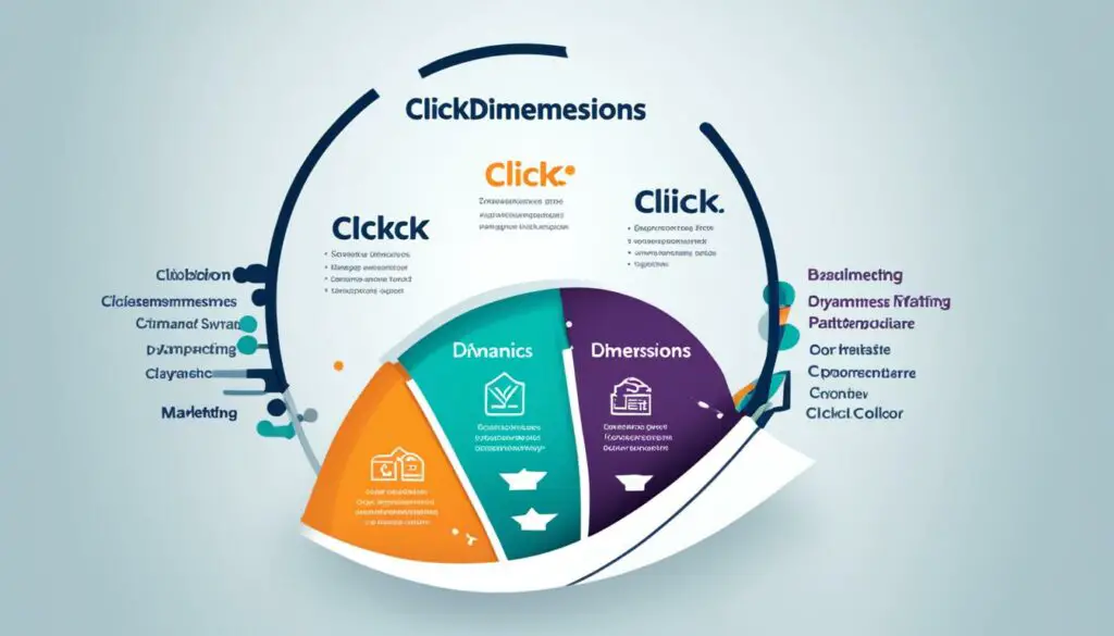 ClickDimensions vs. Dynamics Marketing