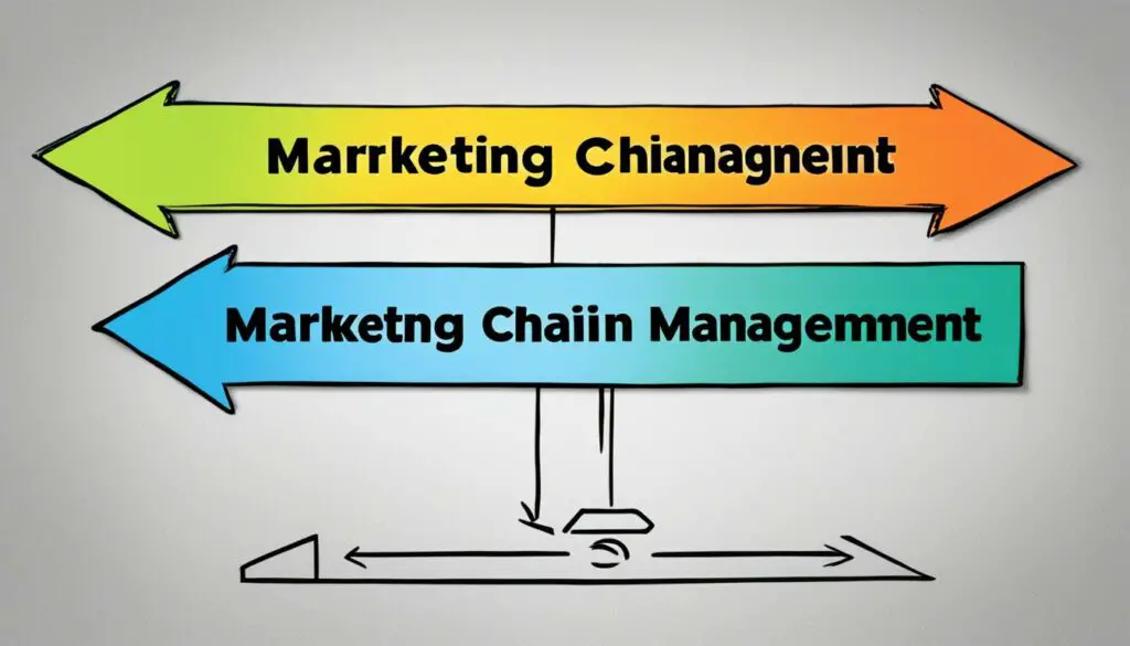 Marketing vs. Supply Chain Management