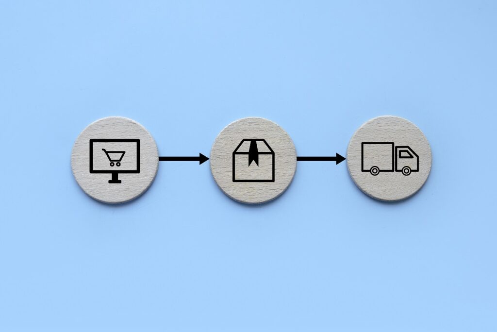 Optimizing E-Commerce Workflow